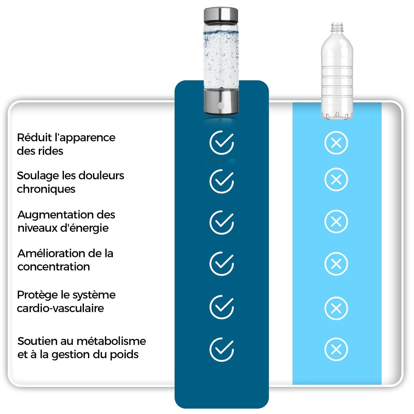 Aquapure - Améliore l'apparence de la peau